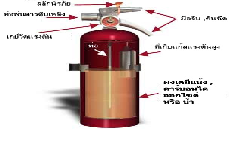 การอบรมเรื่องถังดับเพลิงเบื้องต้น