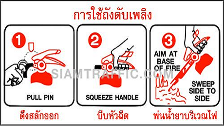 การอบรมเรื่องถังดับเพลิงเบื้องต้น