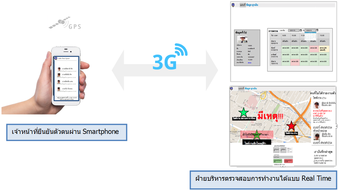 เทคโนโลยี wps