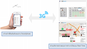 เทคโนโลยี 5G เพิ่มคุณภาพการทำงานเจ้าหน้าที่ ยาม รักษาความปลอดภัย (รปภ.)